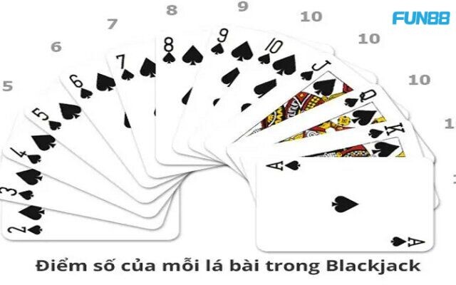 Blackjack Fun88